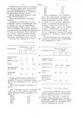 Огнеупорная набивная масса (патент 1278340)