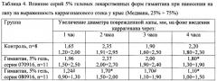 Фармацевтическая композиция в гелевой лекарственной форме для местного применения на основе n-(2-адамантил)-гексаметиленимина гидрохлорида (патент 2663452)