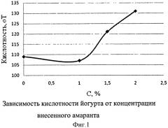 Стабилизатор для йогурта (патент 2432765)