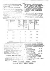 Огнеупорная масса для футеровки тепловых агрегатов (патент 773028)