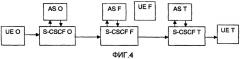 Обработка сообщений в подсистеме мультимедиа на базе протокола ip (патент 2426262)