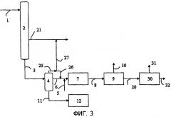 Способ мягкого гидрокрекинга, включающий разбавление сырья (патент 2412976)