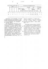 Логический анализатор (патент 1243099)