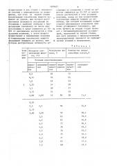 Способ селекции ассоциаций микроорганизмов-деструкторов (патент 1409657)