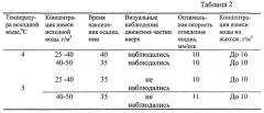 Способ регулирования процессов очистки воды в технологических схемах, содержащих осветлители со взвешенным осадком и скорые фильтры (патент 2537609)