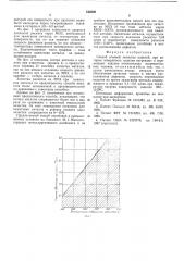 Способ огненой зачистки изделий (патент 542600)