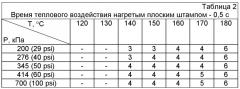 Тайнопись и многократное позитивно-негативное считывание информации на бесцветных прозрачных полимерных пленках (патент 2495753)