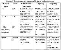 Антитела со встроенным в легкие цепи гистидином и генетически модифицированные отличные от человека животные для их получения (патент 2644684)