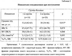 Способ прогнозирования развития полиорганной недостаточности у новорожденных в критическом состоянии (патент 2585143)