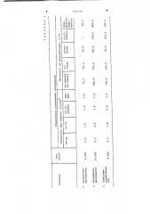 Полиметакрилаты в качестве липкого клея (патент 1002301)