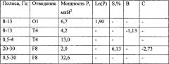 Способ дифференциальной диагностики поведенческих реакций (патент 2663642)