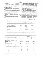 Жидкость для глушения газовых скважин (патент 975773)