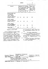 Способ обработки посевов семян (патент 858603)