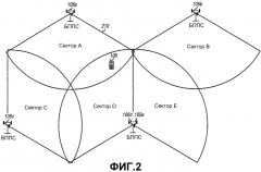 Определение местоположения на основе области для терминалов в сети беспроводной связи (патент 2354990)