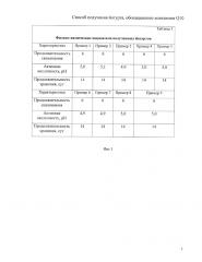 Способ получения йогурта, обогащенного коэнзимом q10 (патент 2625029)