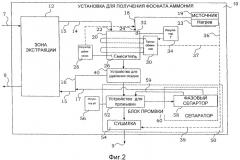 Получение фосфатов аммония (патент 2516411)