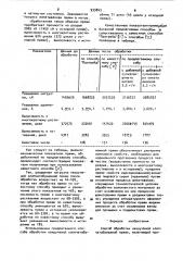 Способ обработки некрученой хлопчатобумажной пряжи (патент 933843)