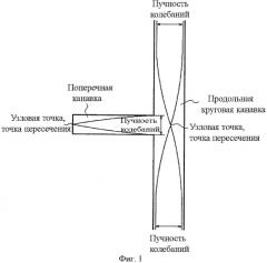 Пневматическая шина (патент 2378130)