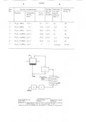 Способ приготовления железомолибденового катализатора для окисления метанола в формальдегид (патент 1313500)