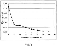 Способ очистки сточных вод от нефтепродуктов (патент 2483028)