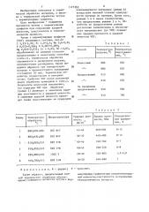 Способ термической обработки чугуна с вермикулярным графитом (патент 1177363)