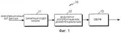 Способ и устройство для передачи информации быстрой обратной связи восходящей линии связи в системе связи ofdma (патент 2341031)