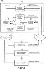 Регулирование мощности и передача обслуживания с помощью команд регулирования мощности и индикаторов стирания (патент 2509415)