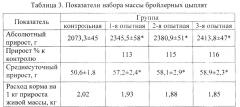 Биологическая основа микробной кормовой добавки (патент 2662931)