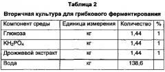 Способ получения ферментированного бульона с imp или ферментированного бульона с глутаминовой кислотой в качестве сырья для получения натурального корригента (патент 2632955)