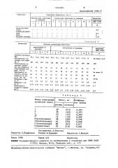 Резиновая смесь для резинометаллических пар трения (патент 1571052)