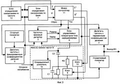 Синтезатор частот с переменными усилением и полосой пропускания кольца фазовой автоподстройки (патент 2267860)