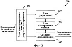 Способ маскирования ошибок в видеопоследовательностях (патент 2321967)