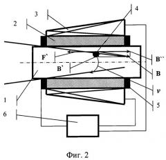 Способ герметичного неподвижного разъемного соединения (патент 2499172)