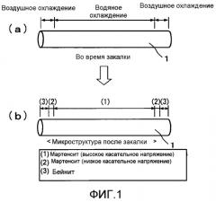 Способ закалки стальной трубы (патент 2552801)