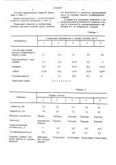 Противопригарное покрытие для газифицируемых моделей (патент 554929)