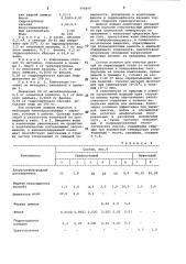 Моющее средство для очистки твердой поверхности (патент 998499)