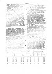 Способ регулирования газопроницаемости слоя сыпучих материалов (патент 1180395)