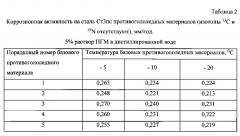 Способ получения твердого противогололедного материала на основе пищевой поваренной соли и кальцинированного хлорида кальция (варианты) (патент 2596779)