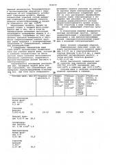 Шихта для изготовления огнеупоров (патент 814975)