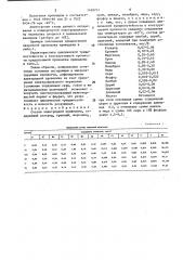 Состав электродной проволоки (патент 1426731)
