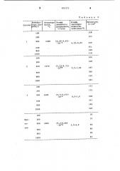 Бетонная смесь (патент 870373)