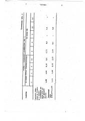 Вулканизуемая резиновая смесь на основе карбоцепного каучука (патент 737421)