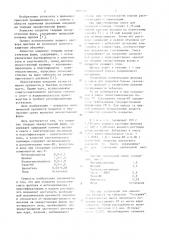 Покрытие твердых лекарственных форм (патент 1091930)