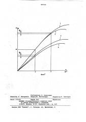 Устройство для измерения концентра-ции частиц b газовом потоке (патент 807141)