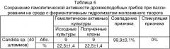 Питательная среда для выделения грибов рода candida (патент 2299237)