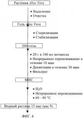 Ингибитор образования отложений на основе алоэ (патент 2374430)