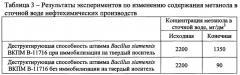 Способ очистки сточных вод нефтеперерабатывающих и нефтехимических производств от метанола (патент 2663797)