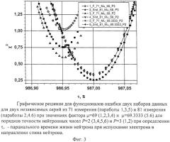 Способ измерения асимметрии распада поляризованных пучков (патент 2541437)