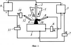 Способ механизированной наплавки комбинацией дуг (патент 2649351)