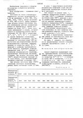 Способ обработки нержавеющей стали (патент 1397507)